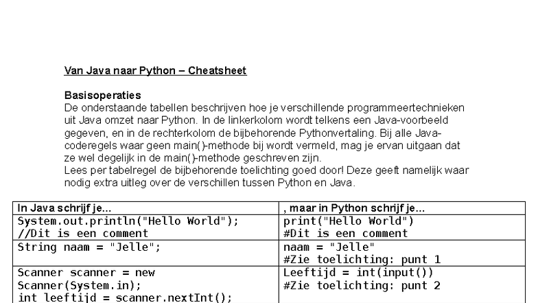 Van Java naar Python - Cheatsheet Basisoperaties - Studeersnel