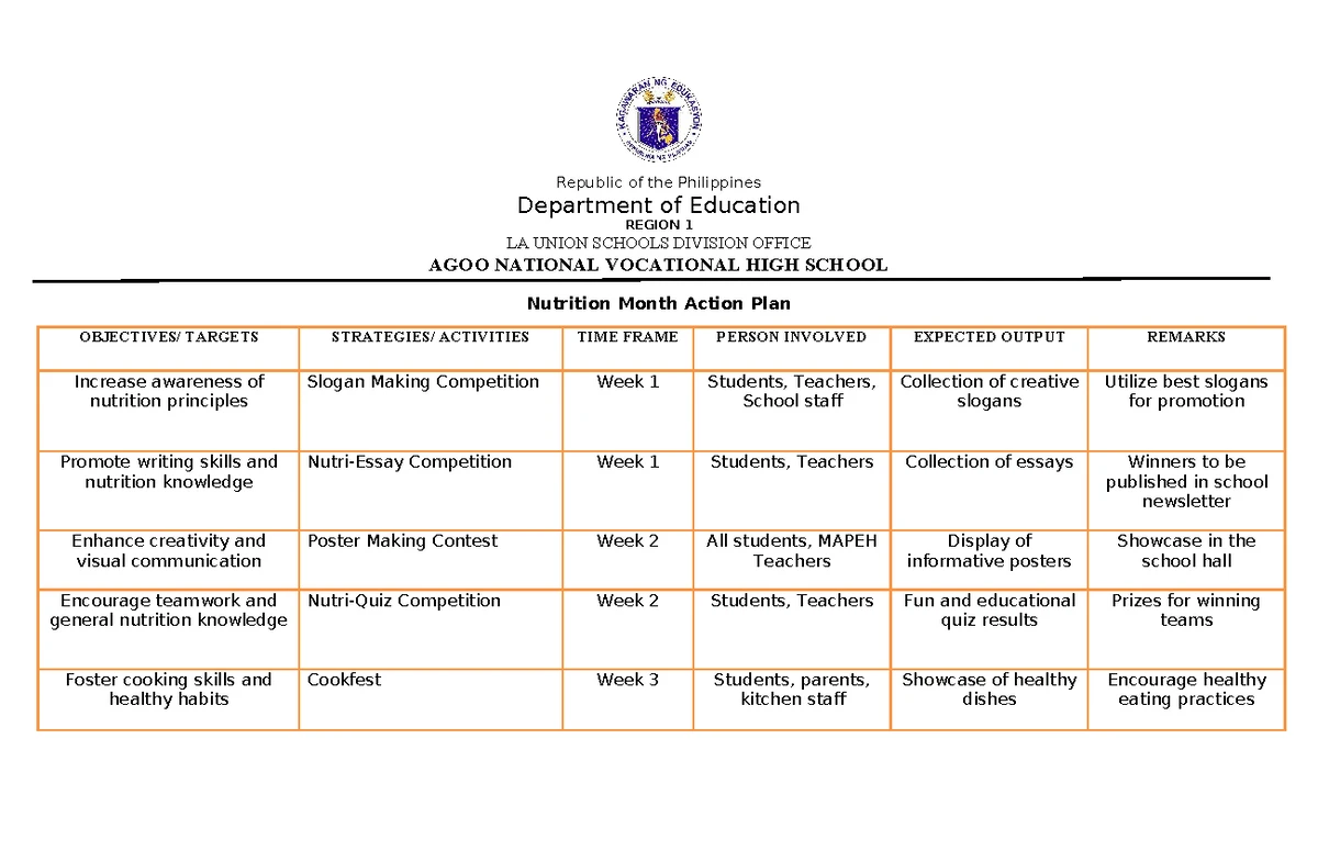 Action Plan in Technical Vocational Education (TVE) S.Y. 2025-2026 ...