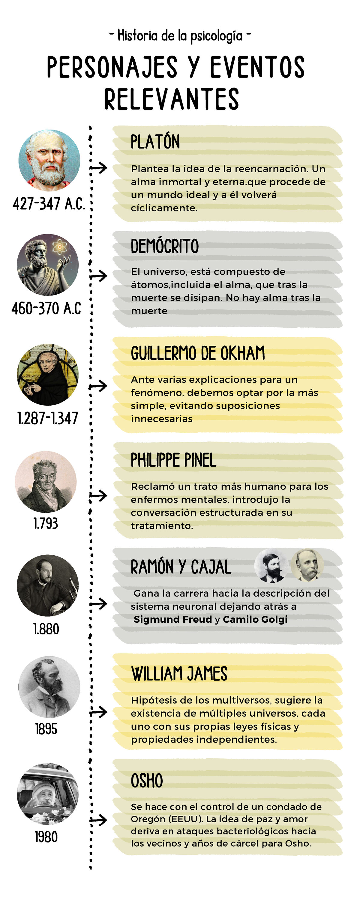 Historia de la Psicología: Actividad 1 - Personajes y Eventos Clave - Document Preview
