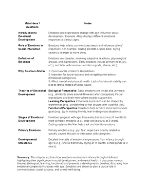 Chapter 7-10 exam - Chapter 7: Communication and Learning Disorders 7 ...