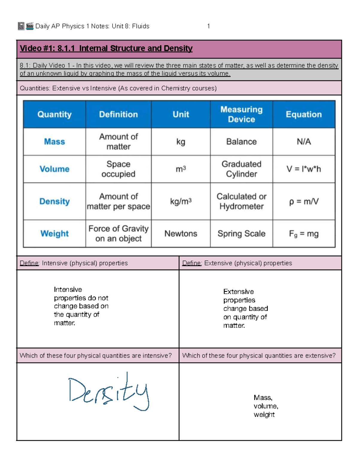 AP Physics 1 Daily Notes: Unit 8 - Fluids & Pressure Concepts - Studocu
