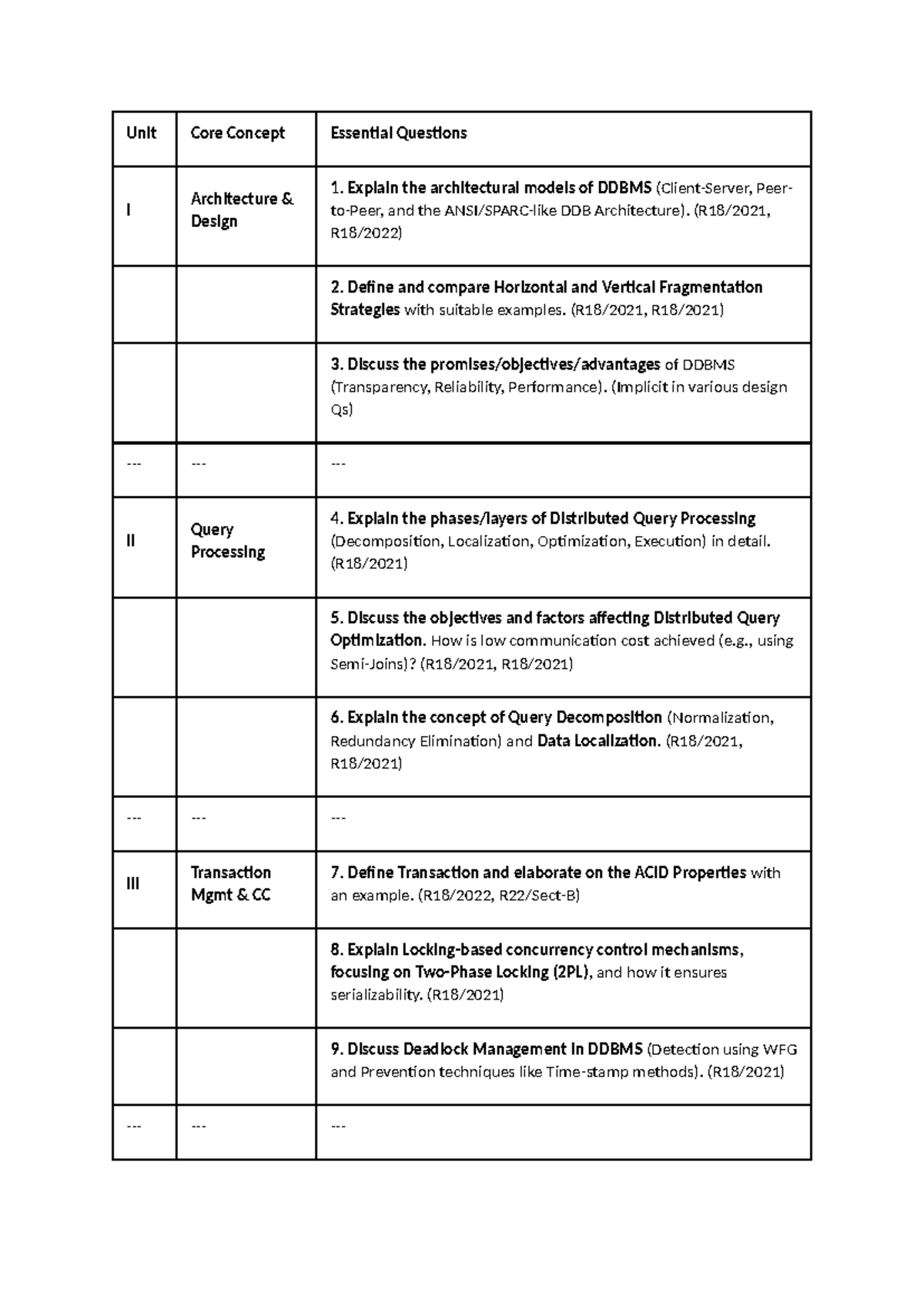 DDBMS Important Questions: Core Concepts & Query Processing - Studocu