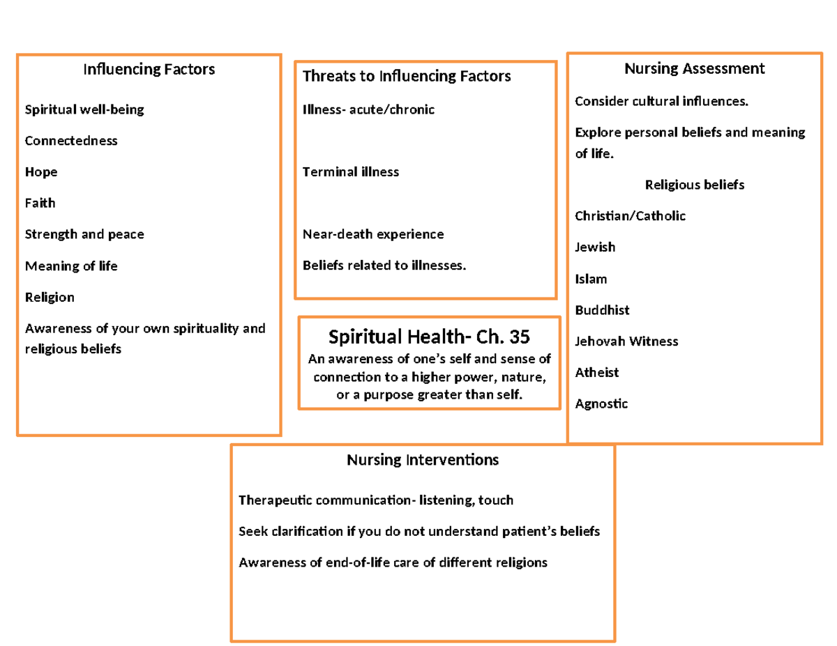 System Disorder Framework: Active Learning Template on