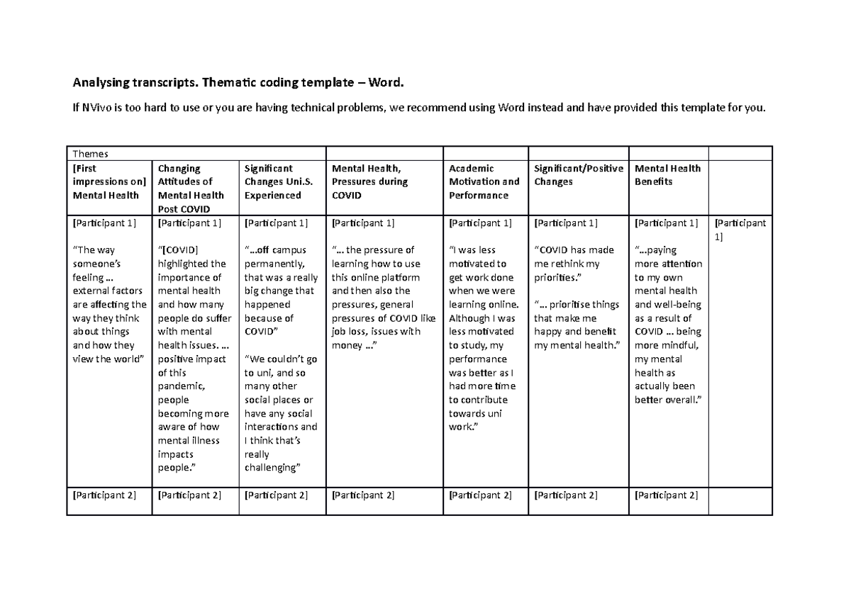 Mental Health Analysis: Thematic Coding Template for Research - Studocu