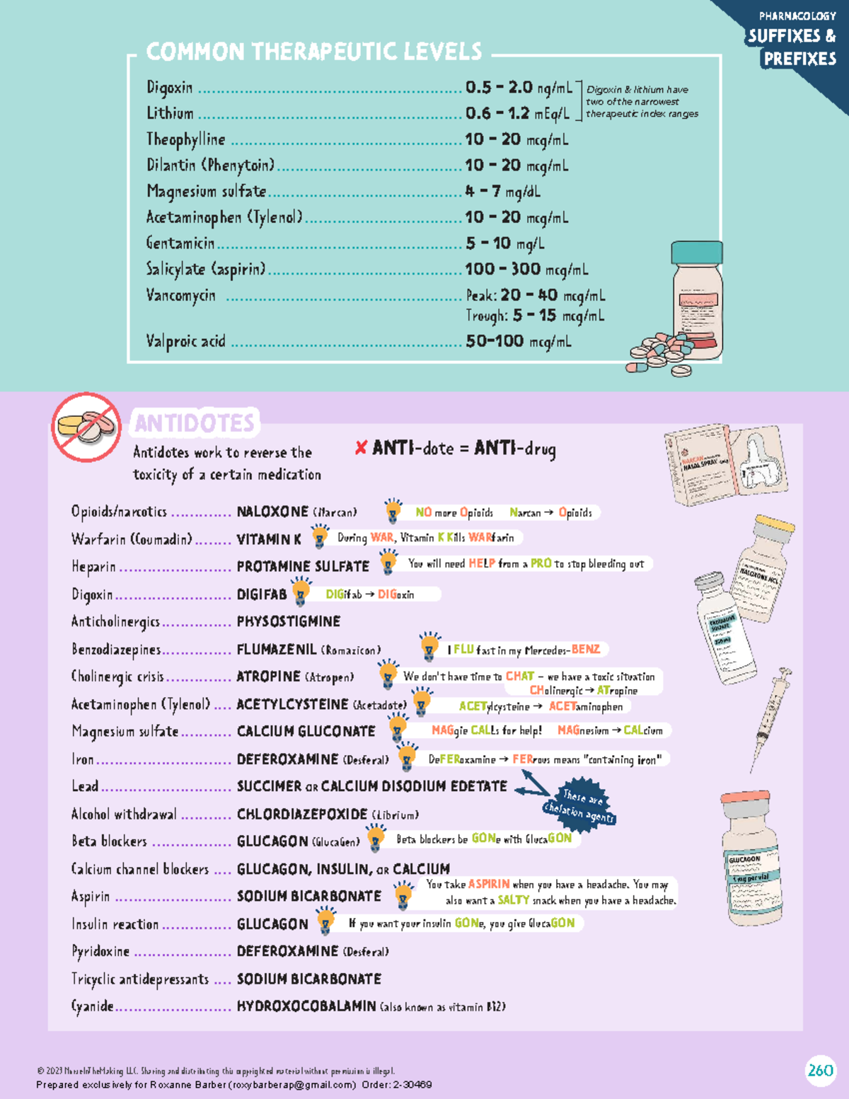 Pharmacology Level Cheatsheets: Key Therapeutic Ranges & Antidotes ...