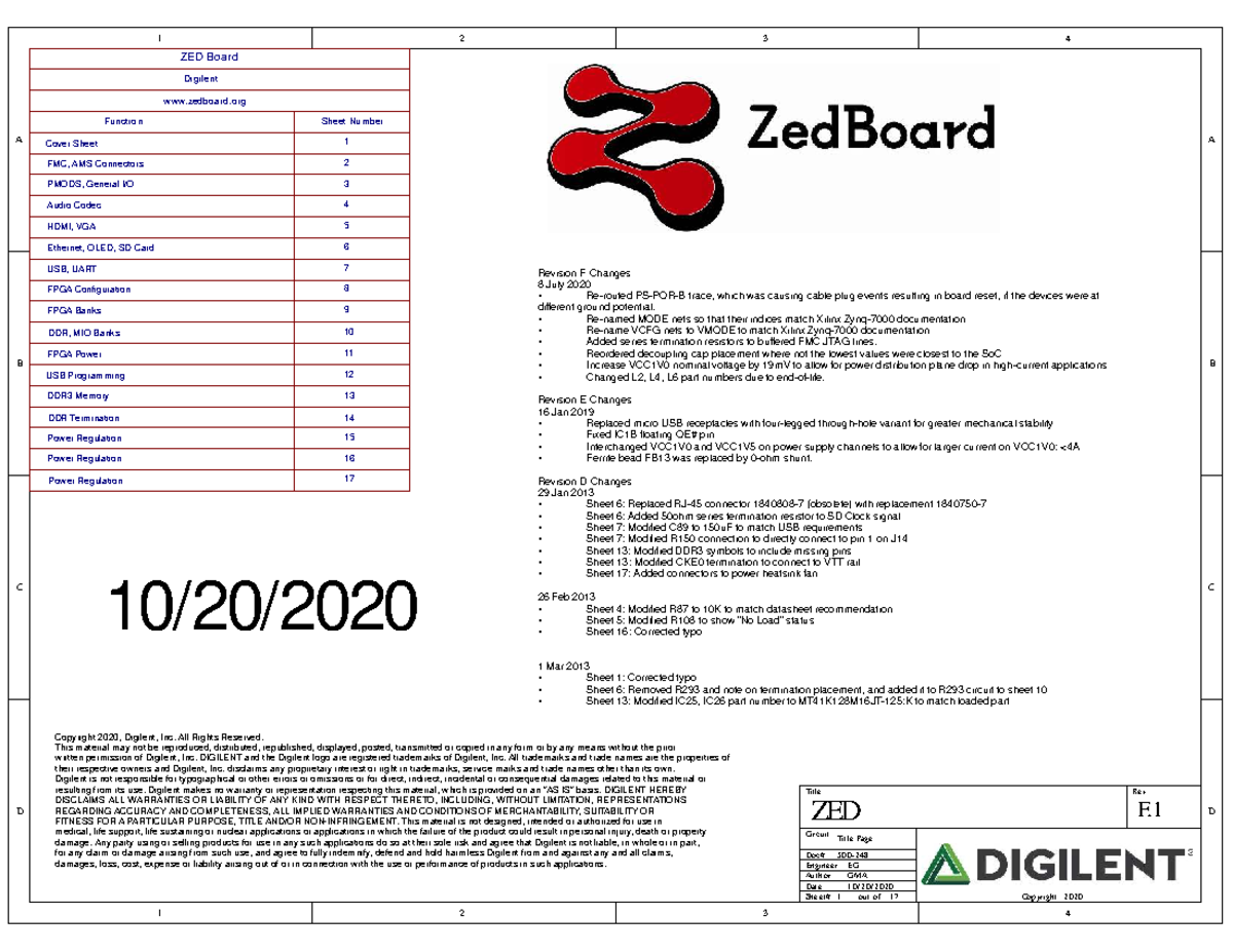 Rev ZED F.1 Circuit Schematics for Zedboard Components - Studocu