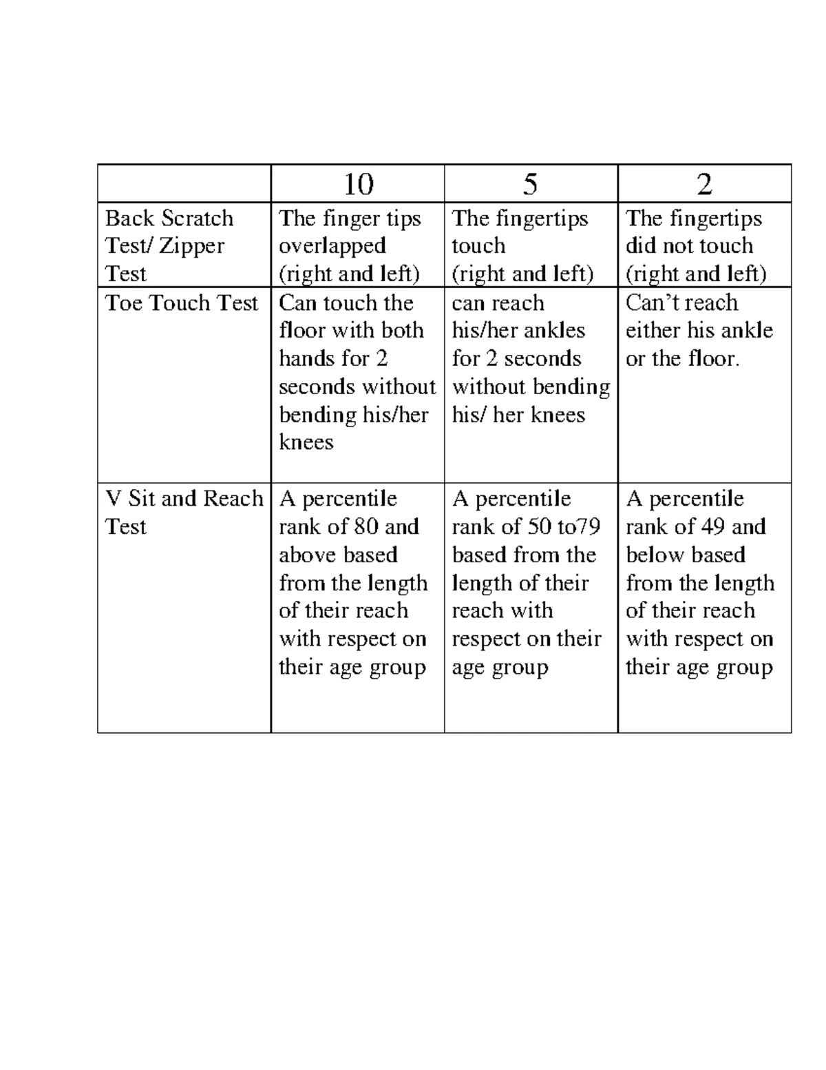 Balance Assessment Methods: One-Legged, Reach & Timed Tests - Studocu