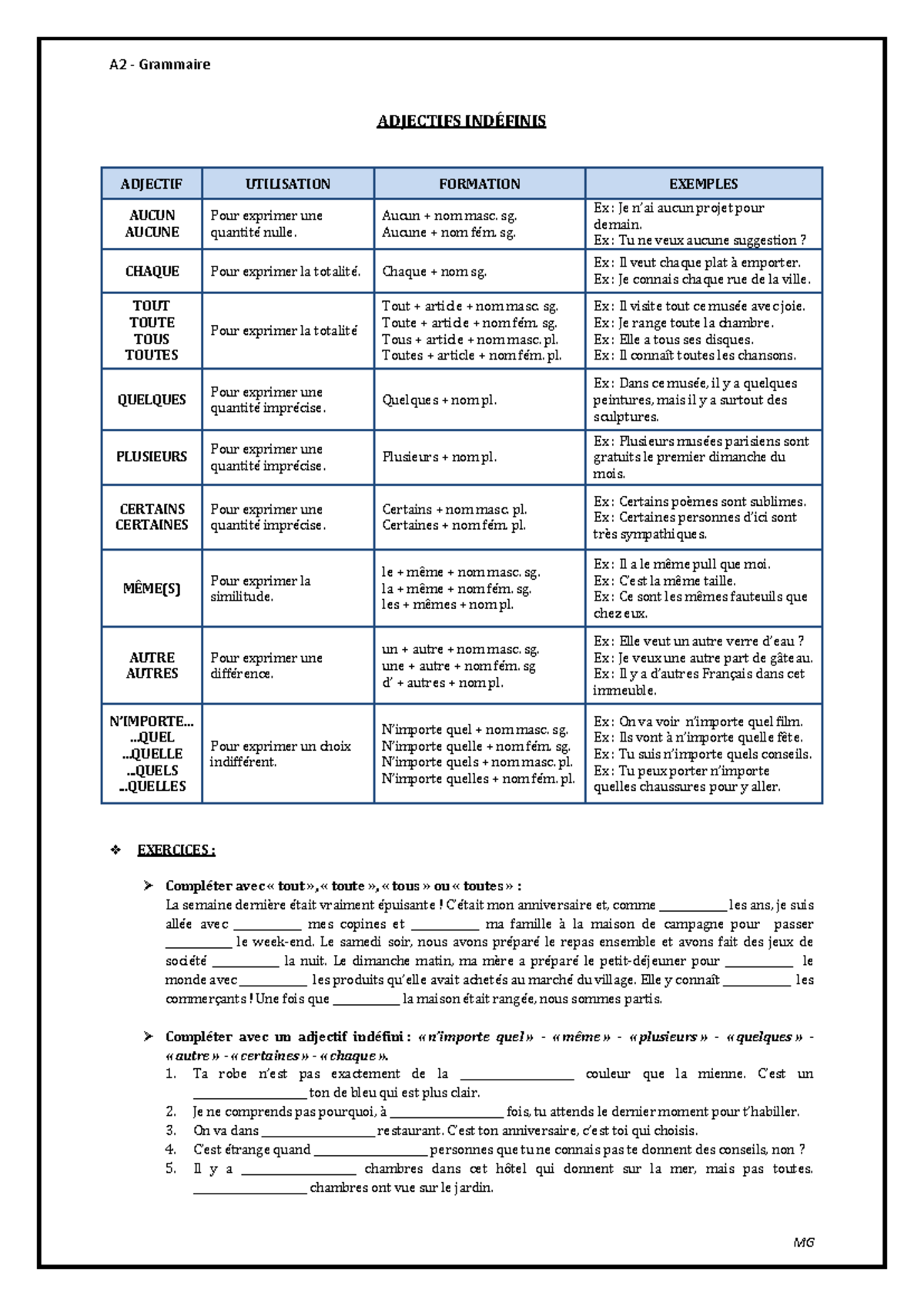 A2 Grammaire : Les Adjectifs Indéfinis et Pronoms Indéfinis - Studocu