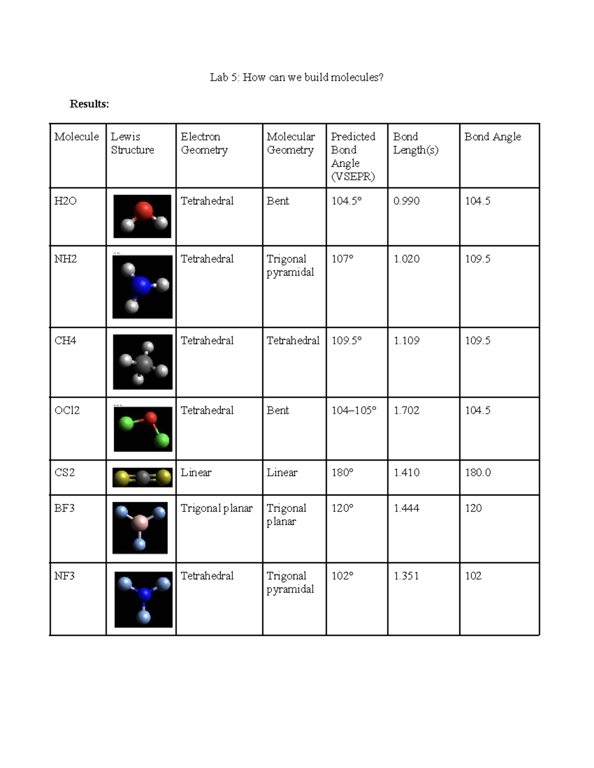Lab 5: Building Molecules - Lewis Structures & VSEPR Analysis - Studocu