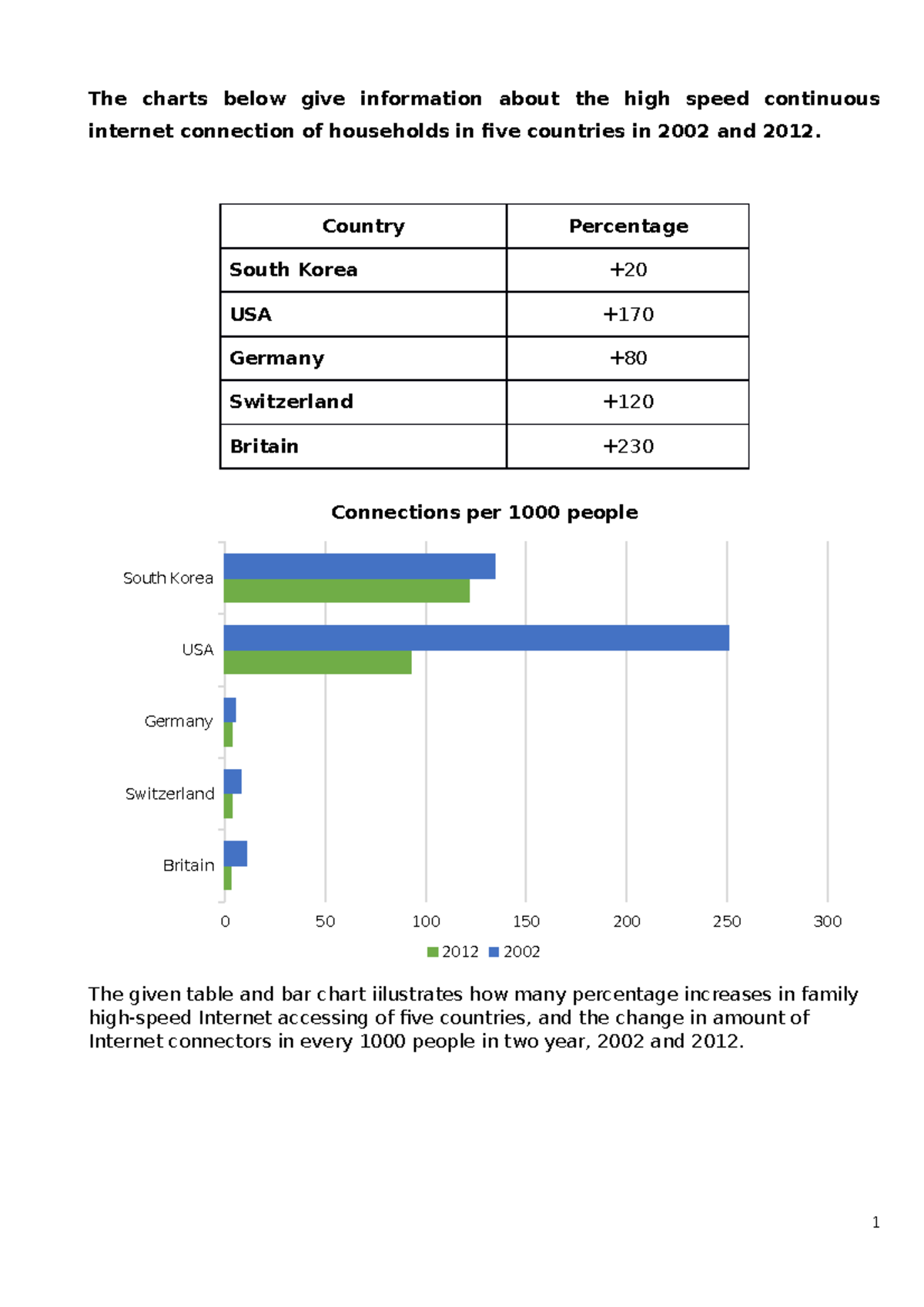 Combination - The charts below give information about the high speed ...