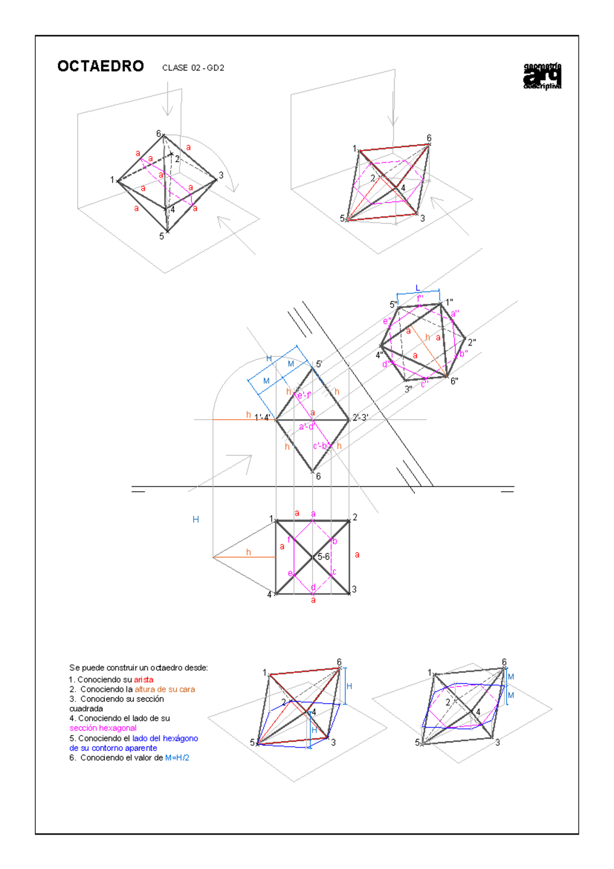 GD2 Clase 2 - Teoría para Construcción del Octaedro - Studocu
