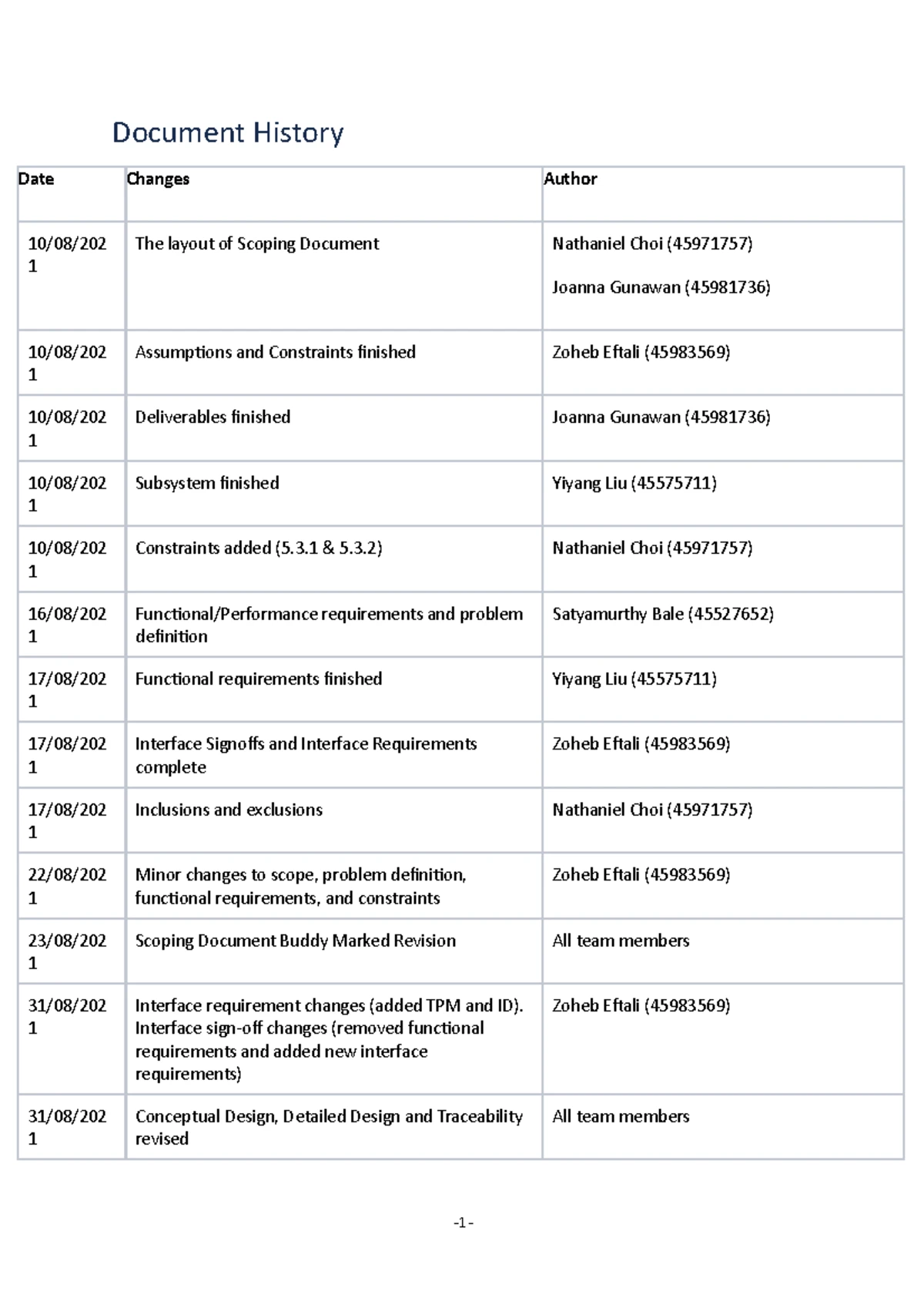 Testing Document Example 2: Analysis and Findings - Studocu