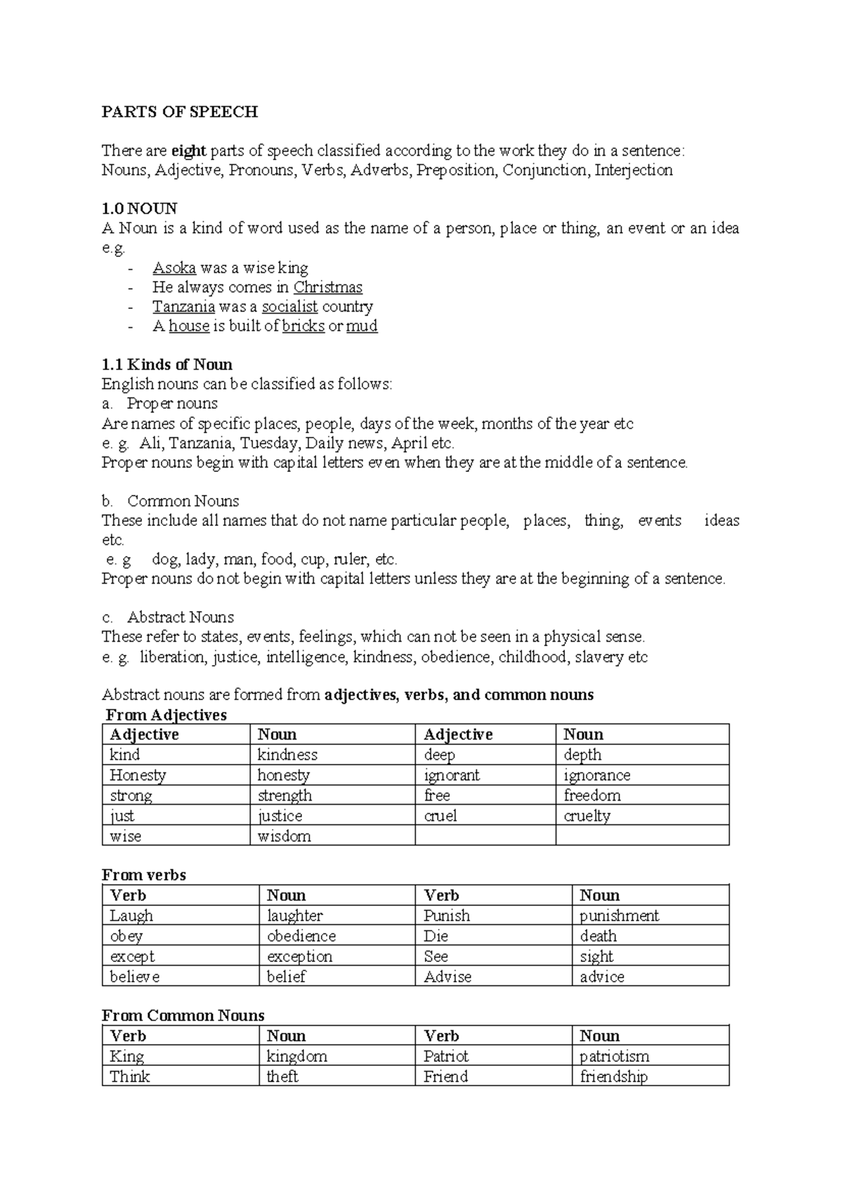 Parts of Speech Overview: Nouns, Pronouns, Adjectives, and More - Studocu