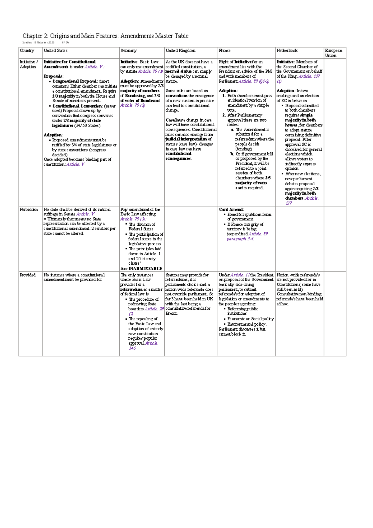 Chapter 2: Amendments Master Table Overview for US & EU - Studeersnel