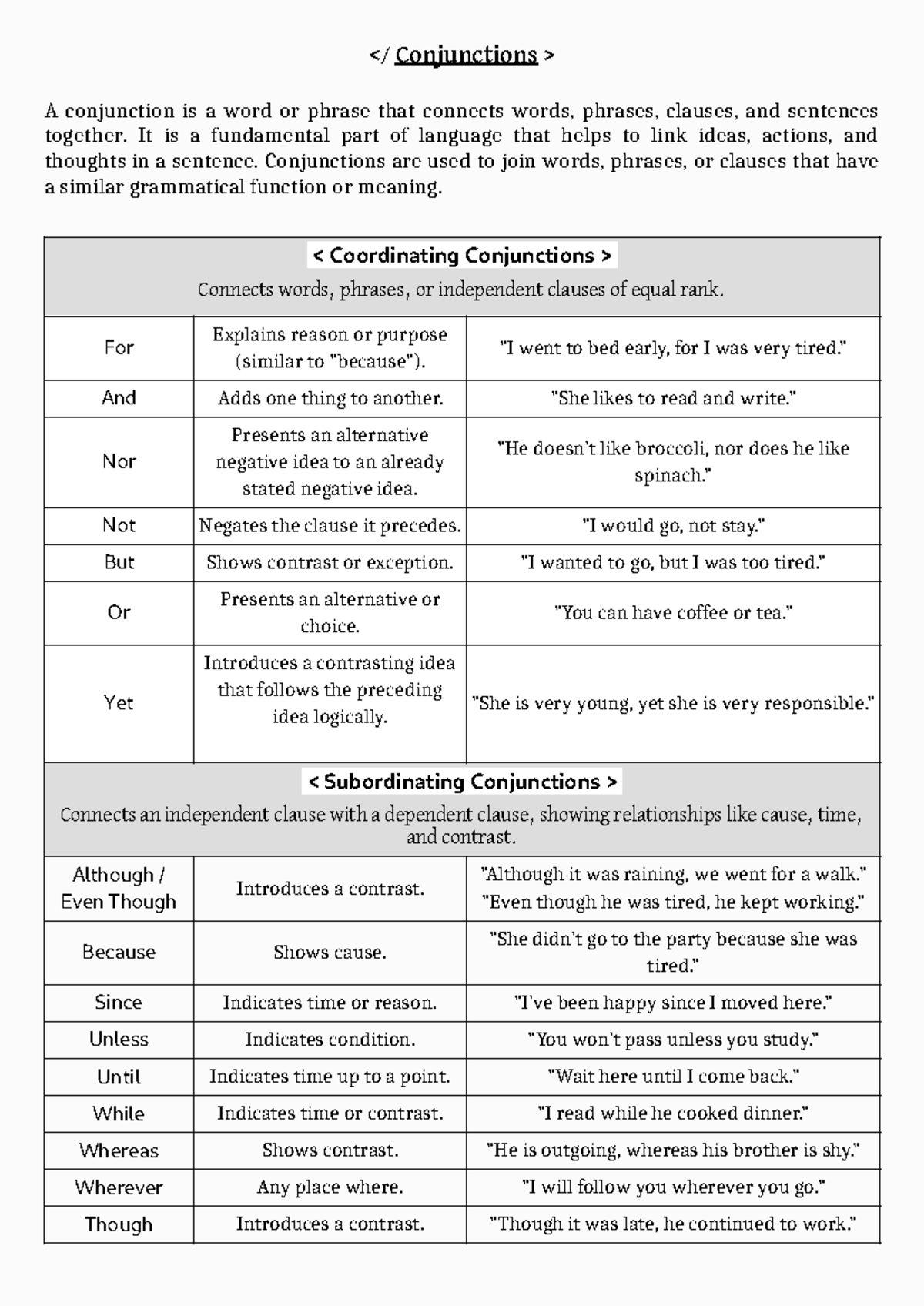 Conjunctions Explained - Comprehensive Notes on Usage and Types - Studocu