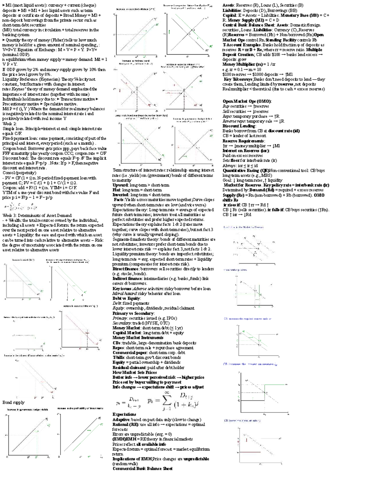 Econ 101: Summary Notes for Final Exam on Money and Banking Concepts ...