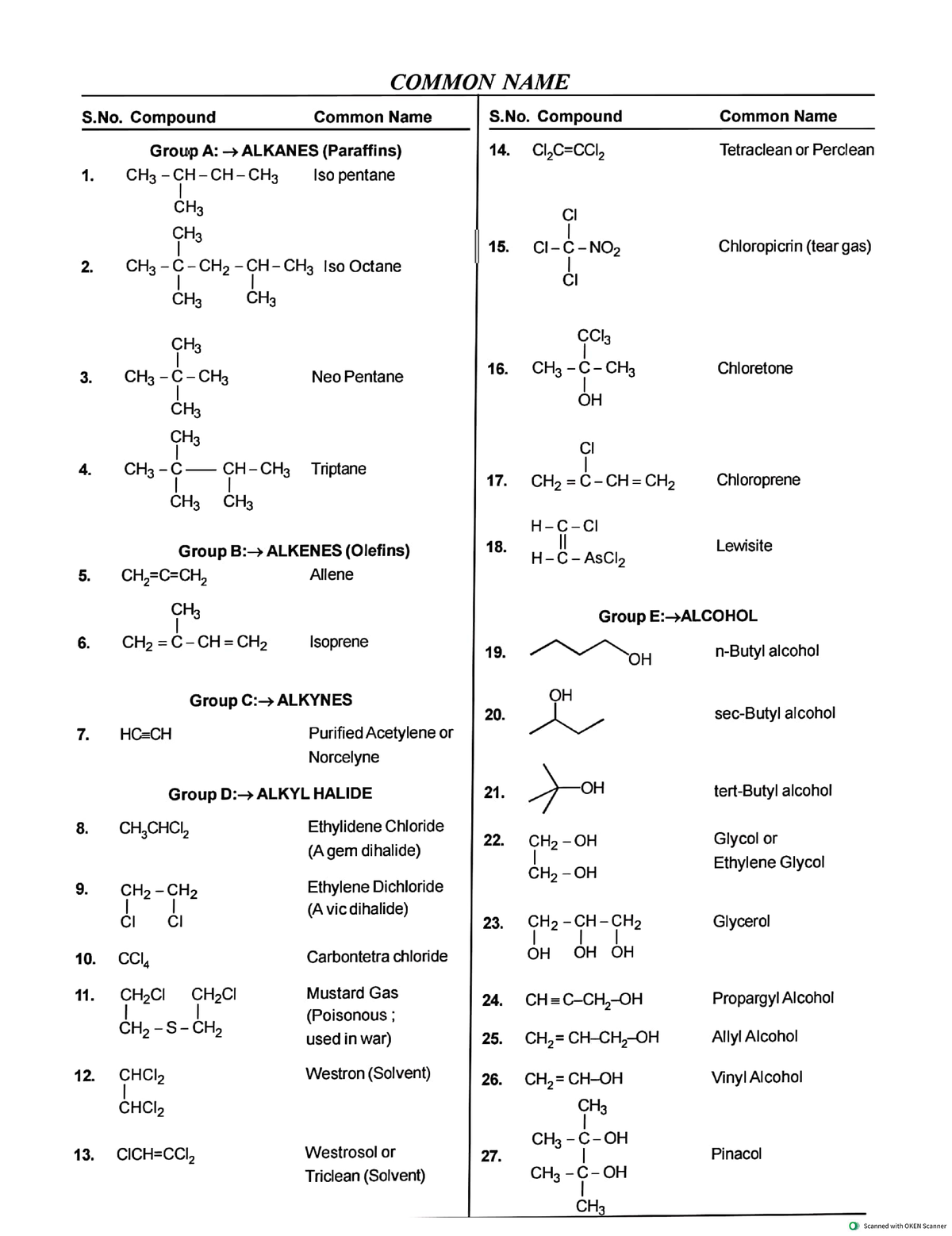 Common Names of Organic Compounds in Chemistry (CHEM 101) - Studocu