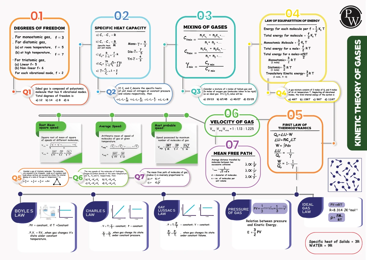 Thermal Properties of Matter Mind - Thumb 1200 851.webp