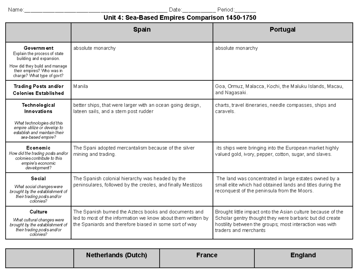 Copy+of+Unit+4 +Sea-Based+Empires+Graphic+Organizer - - Studocu
