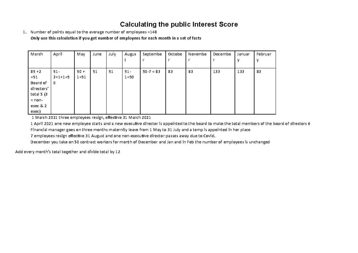 Calculating the Public Interest Score for @HAIR (Pty) Ltd Analysis ...