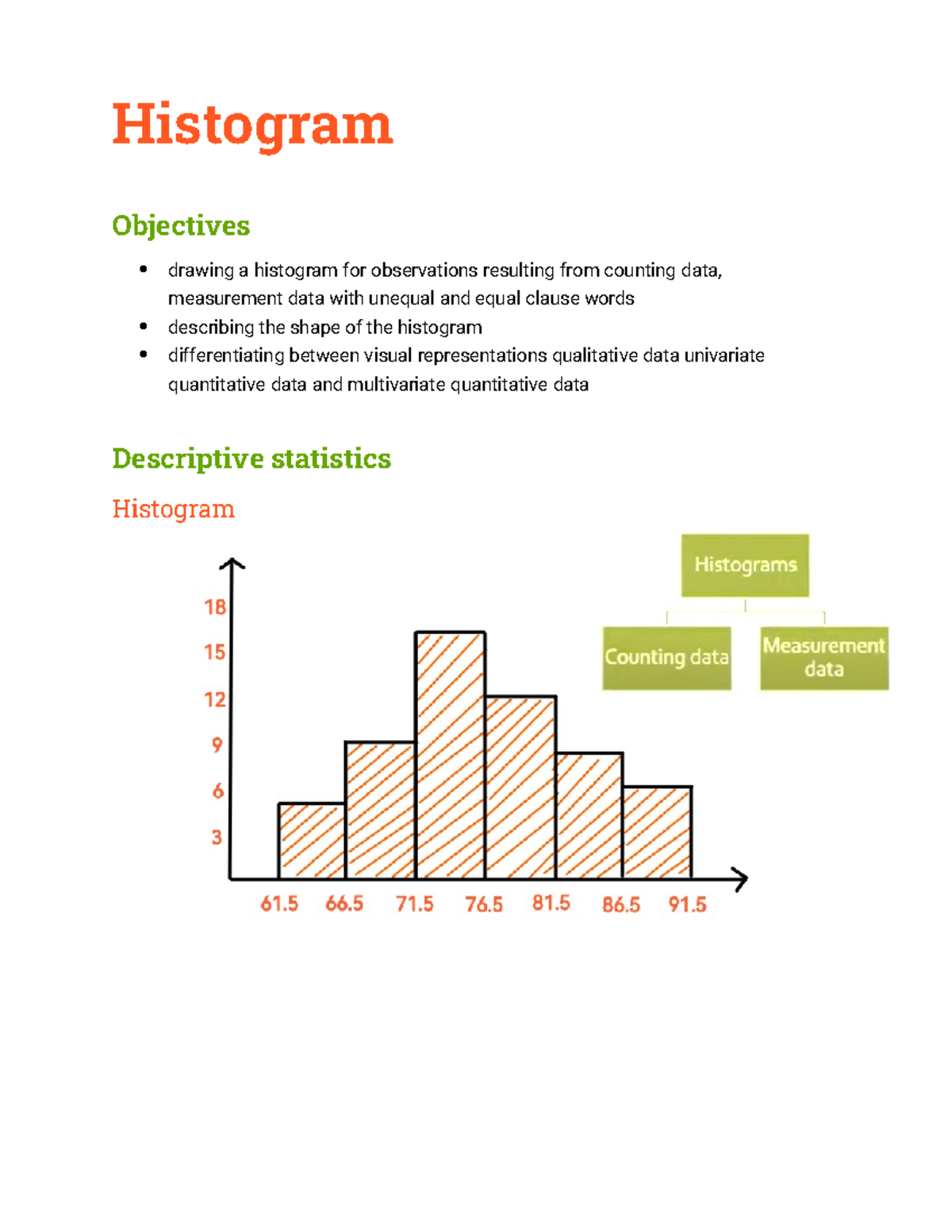 Histograms (1.2) - Histogram Objectives drawing a histogram for ...