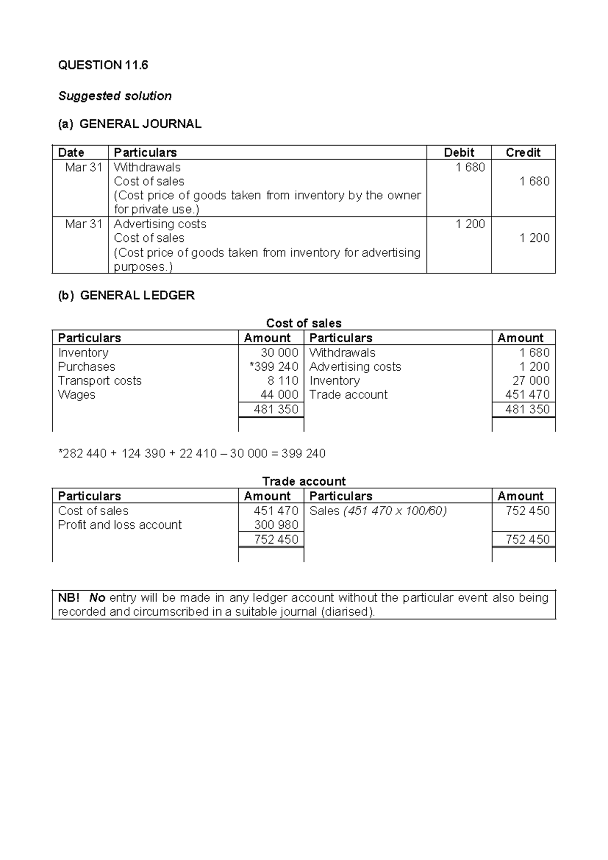 Solution 11.6: General Journal & Ledger Entries for Acc 188 - Studocu