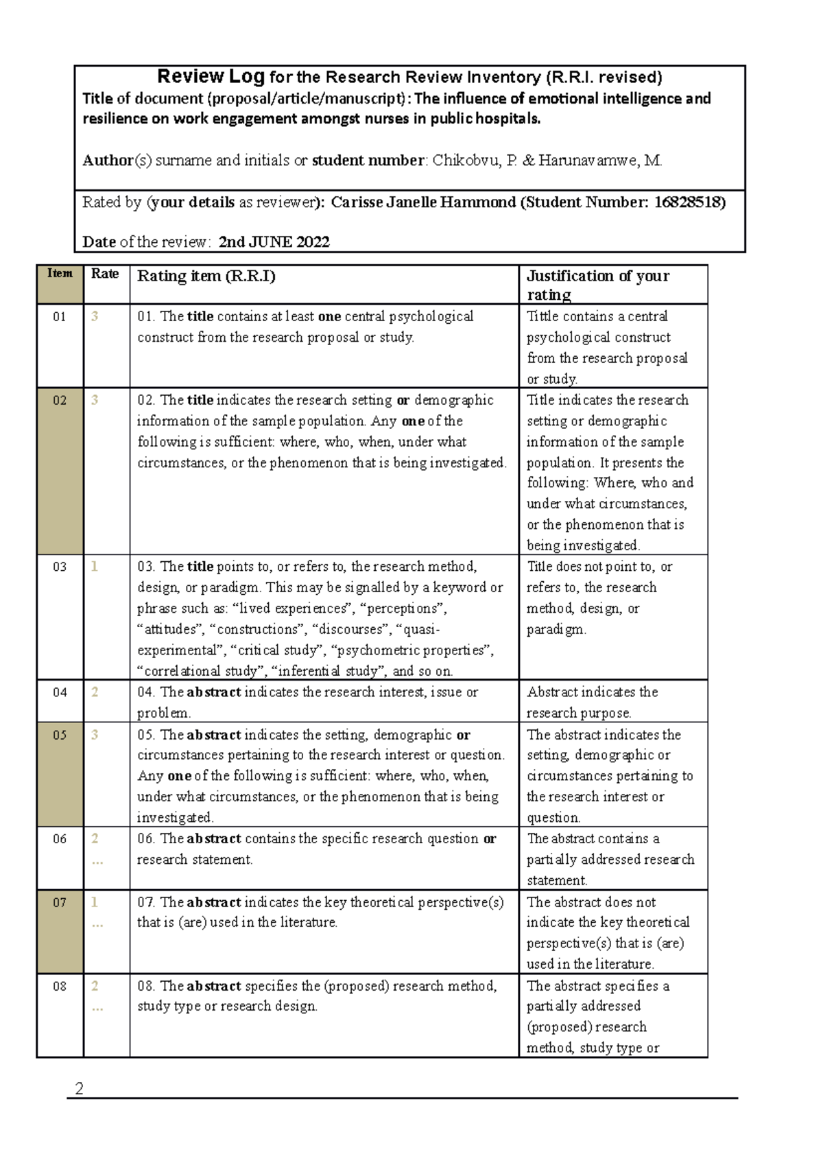 Review Log for R.R.I. on Emotional Intelligence & Resilience HMPYC80 ...