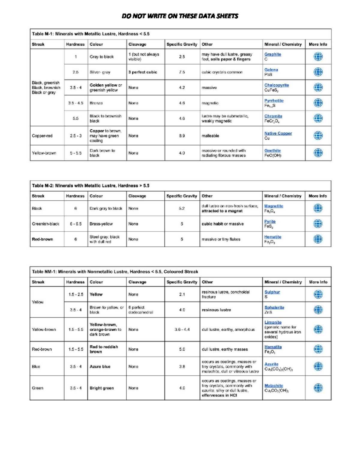 EAS210 Lab 1: Minerals Prelab Guide and Data Tables - Studocu