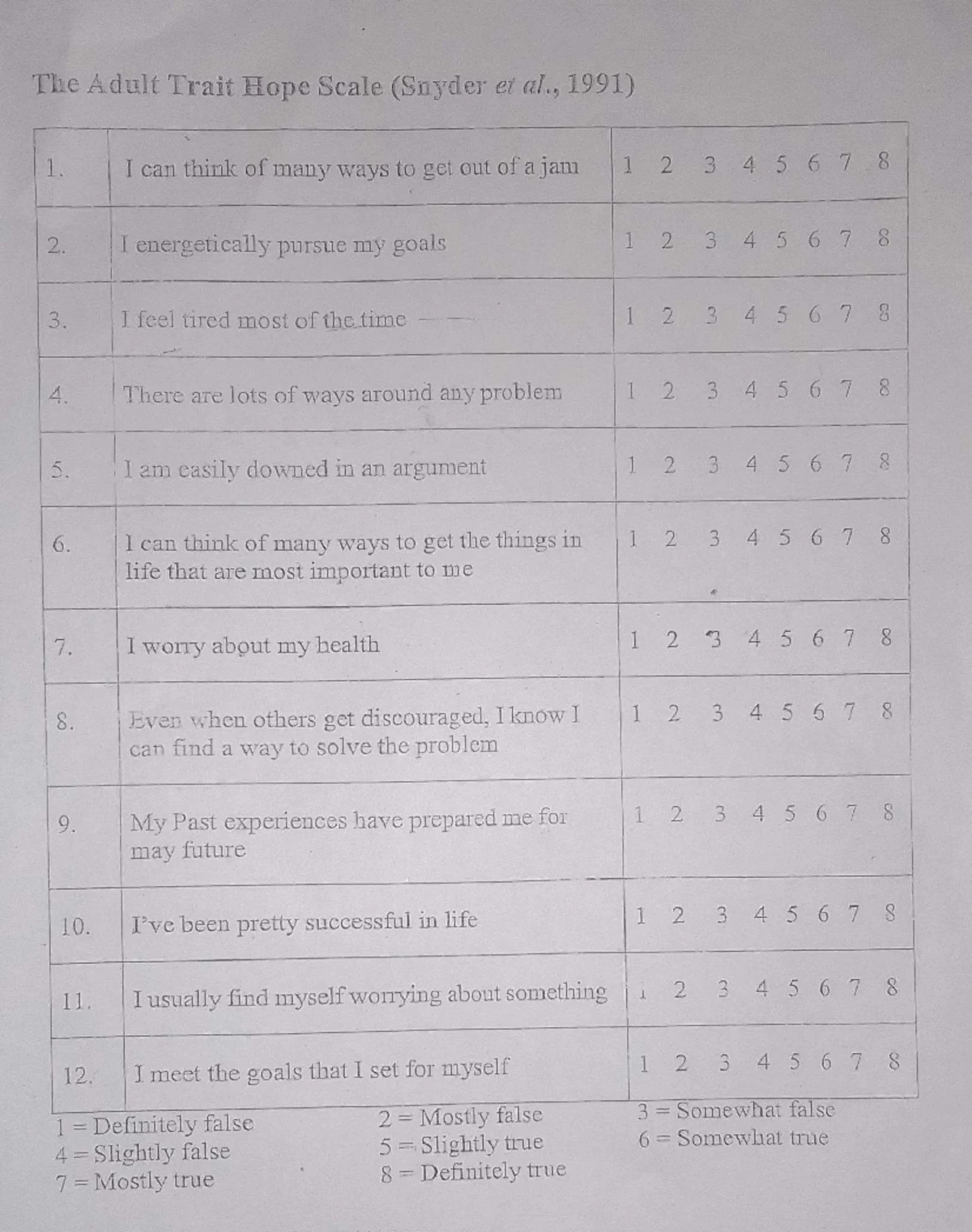 Manual for Forgiveness Scale (HAS) - Understanding Responses to ...