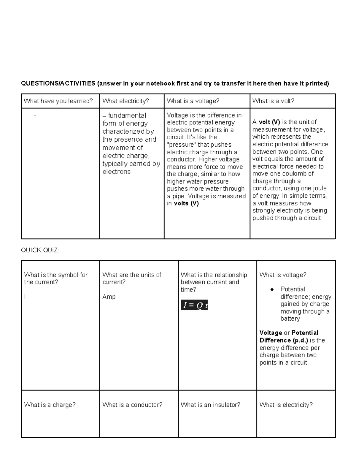 Electricity Fundamentals: Voltage, Circuits, and Current (PHYS101 ...