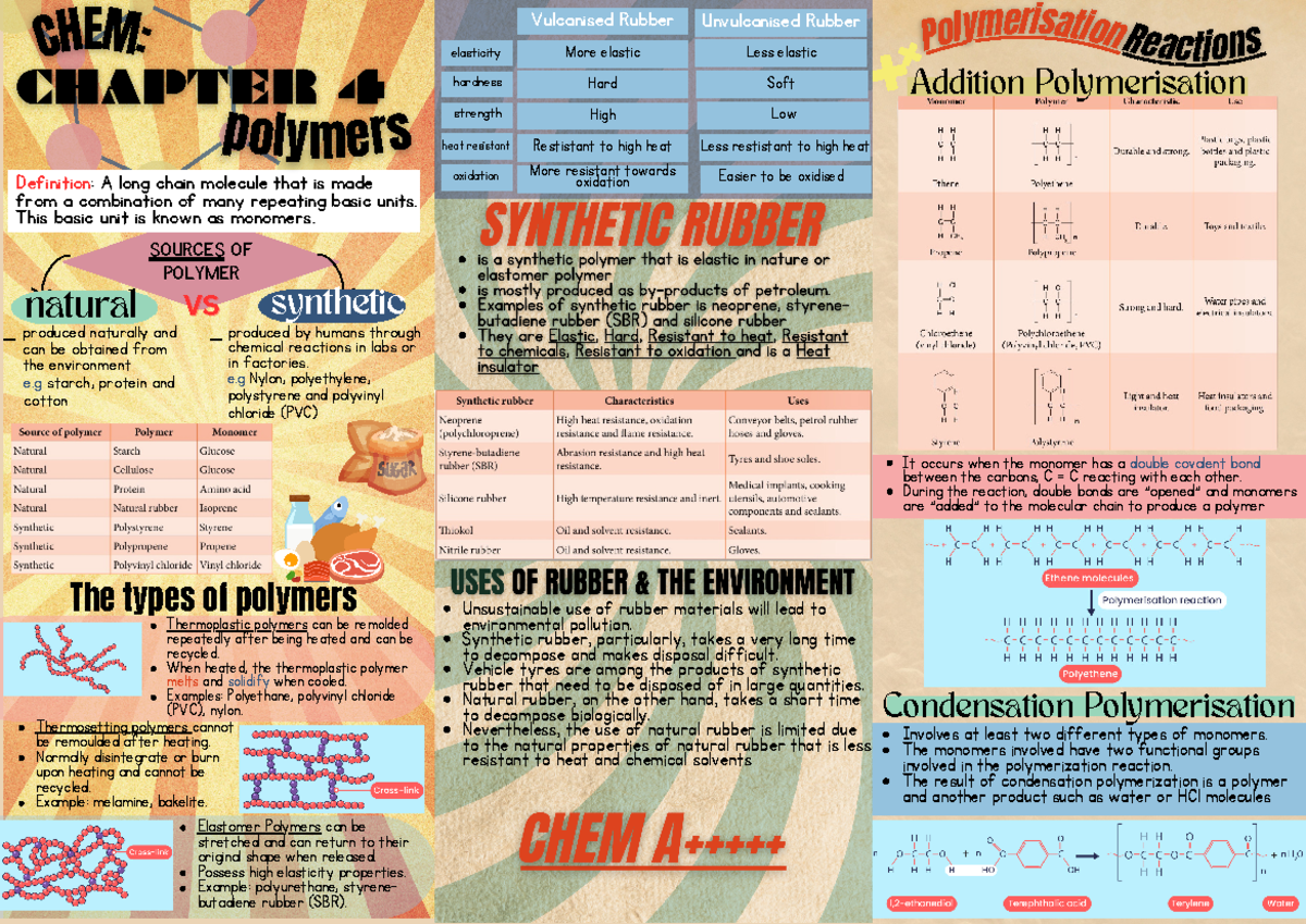 Chemistry Chapter 4: Overview of Polymers and Their Properties - Studocu