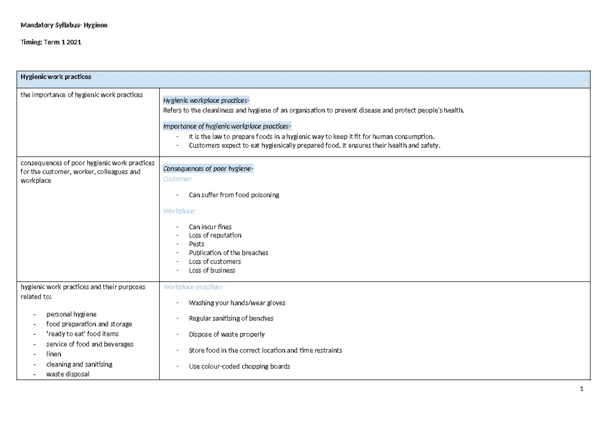 Hospitality Preliminary Study Notes: Interacting with Customers and ...