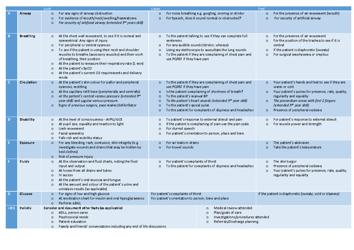 A-G Patient Assessment Table for Extended 3rd Year Skills - Studocu