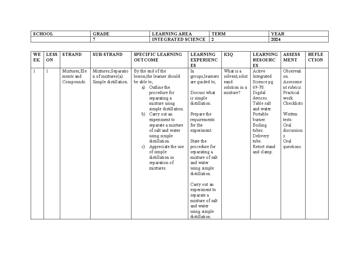 15930 Term 2 Grade 7 Integrated Science Scheme of Work - Studocu
