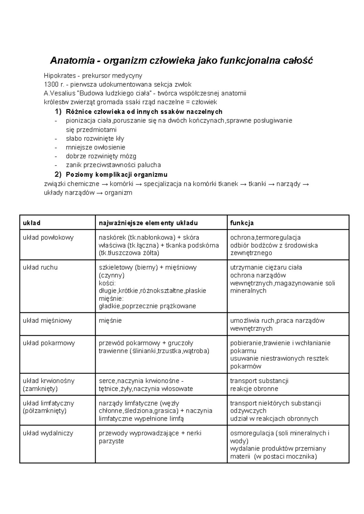 Rozmnażanie I Rozwój Człowieka Test Klasa 7 www.studocu.com