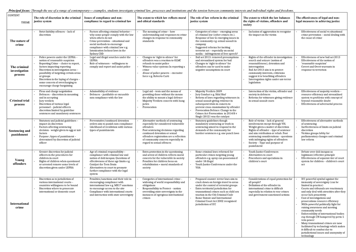 Criminal Law & Justice: Discretion, Rights, and Reform Analysis ...