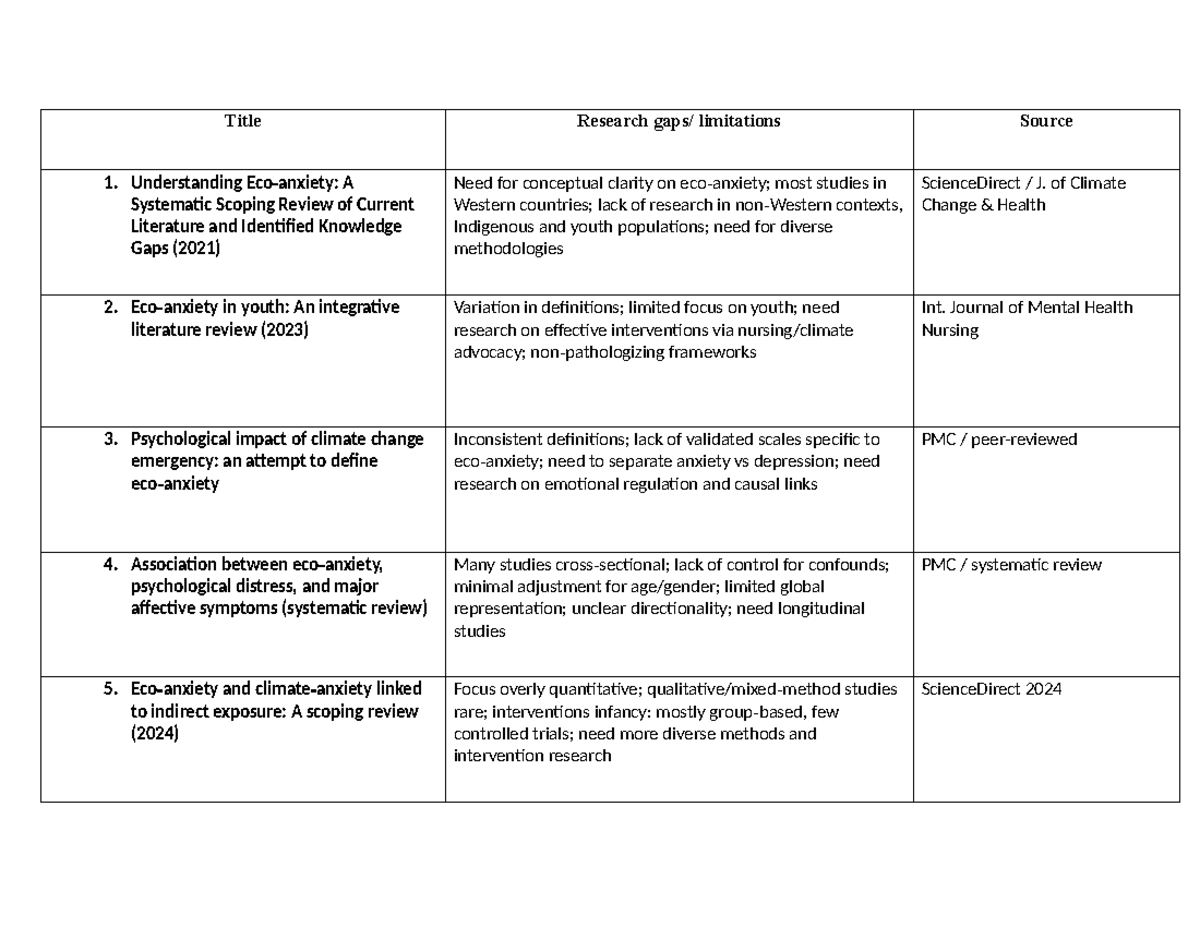Research Gaps in Climate Change & Mental Health - LECTURE NOTES - Studocu