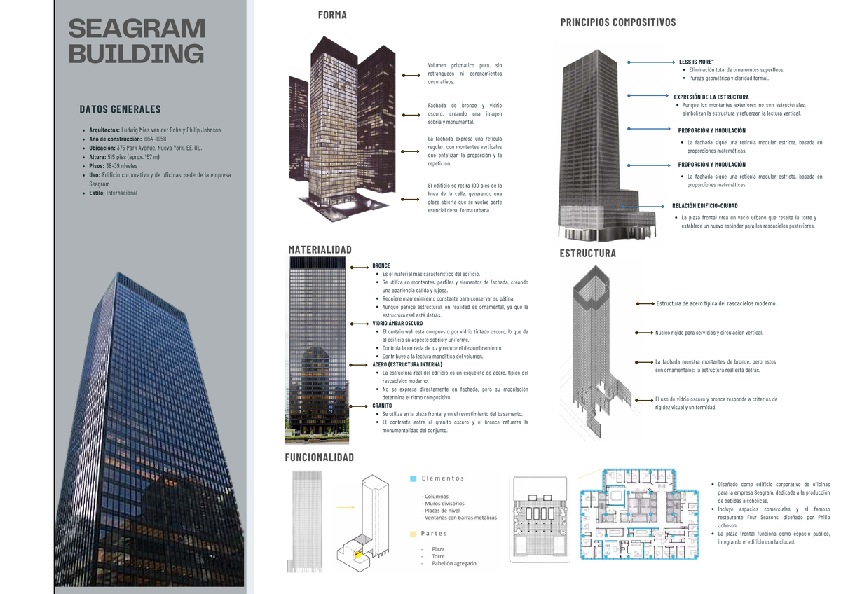 SEAGRAM BUILDING: PRINCIPIOS COMPOSITIVOS Y MATERIALIDAD - Studocu