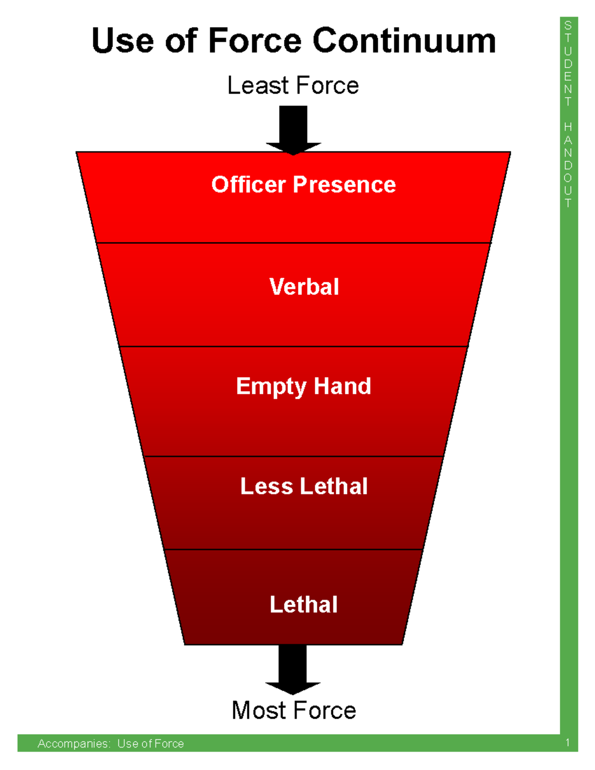 Student Handout-Useof Force Continuum - S T U D E N T H A N D O U T ...