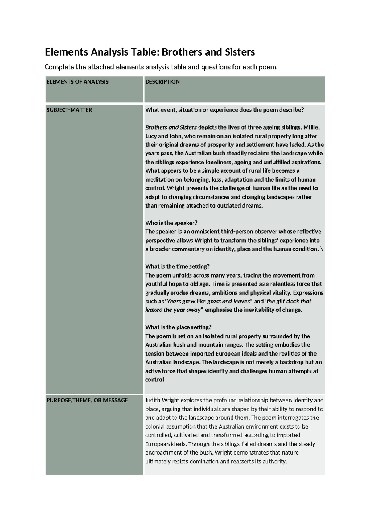 Poem Analysis Table: Brothers and Sisters (ENG 101) - Studocu