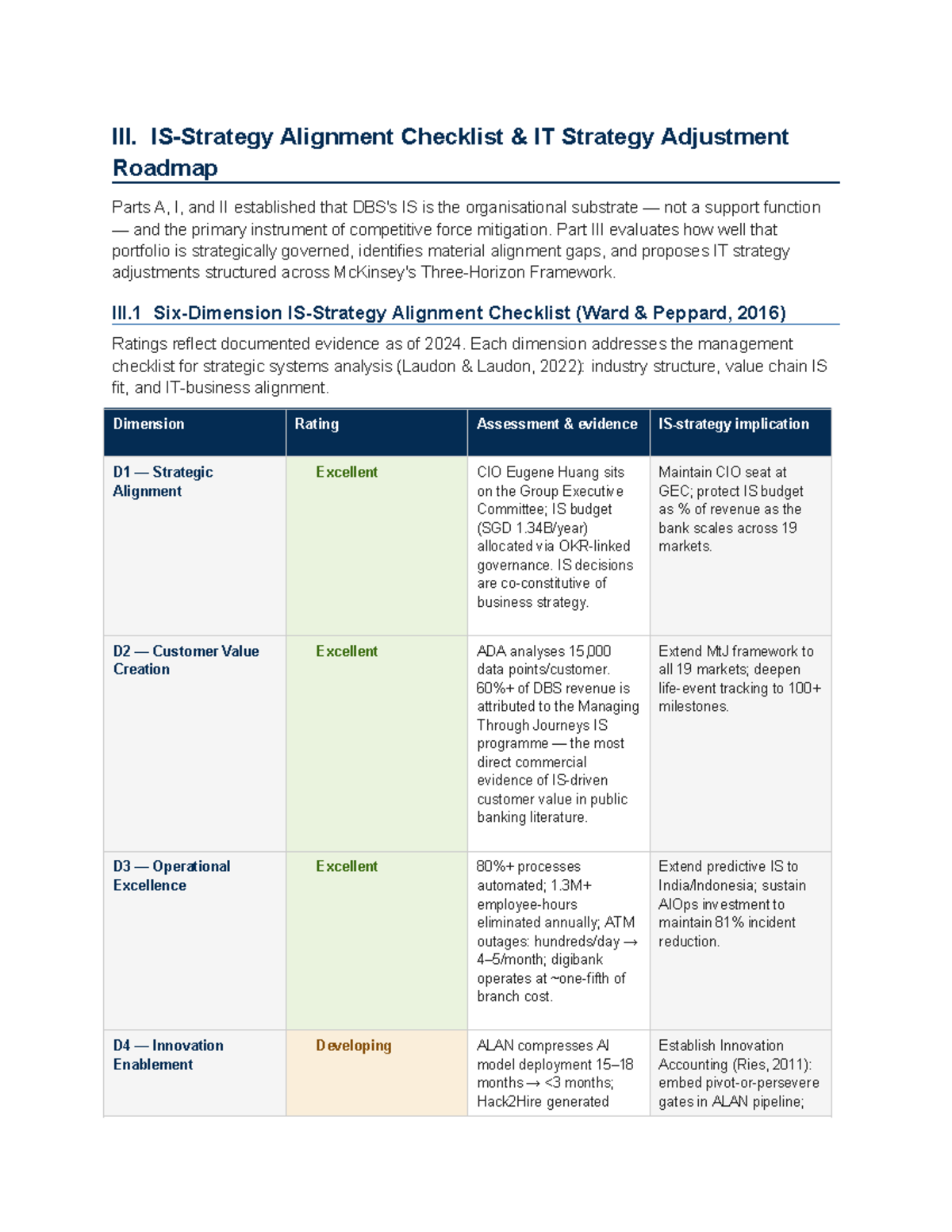 DBS IT Strategy Adjustment Roadmap: Alignment Checklist & Analysis ...