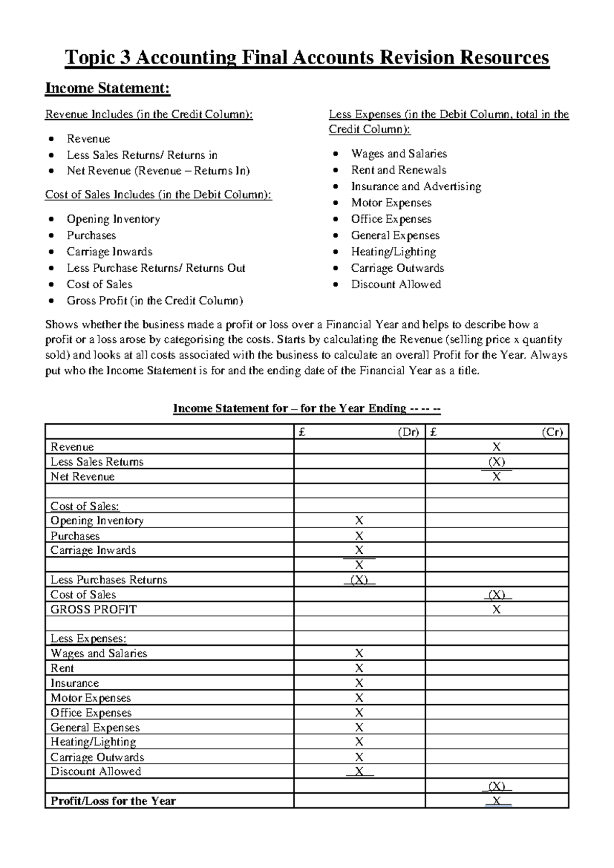Topic 3 ACC101 Final Accounts Revision Guide & Resources - Studocu