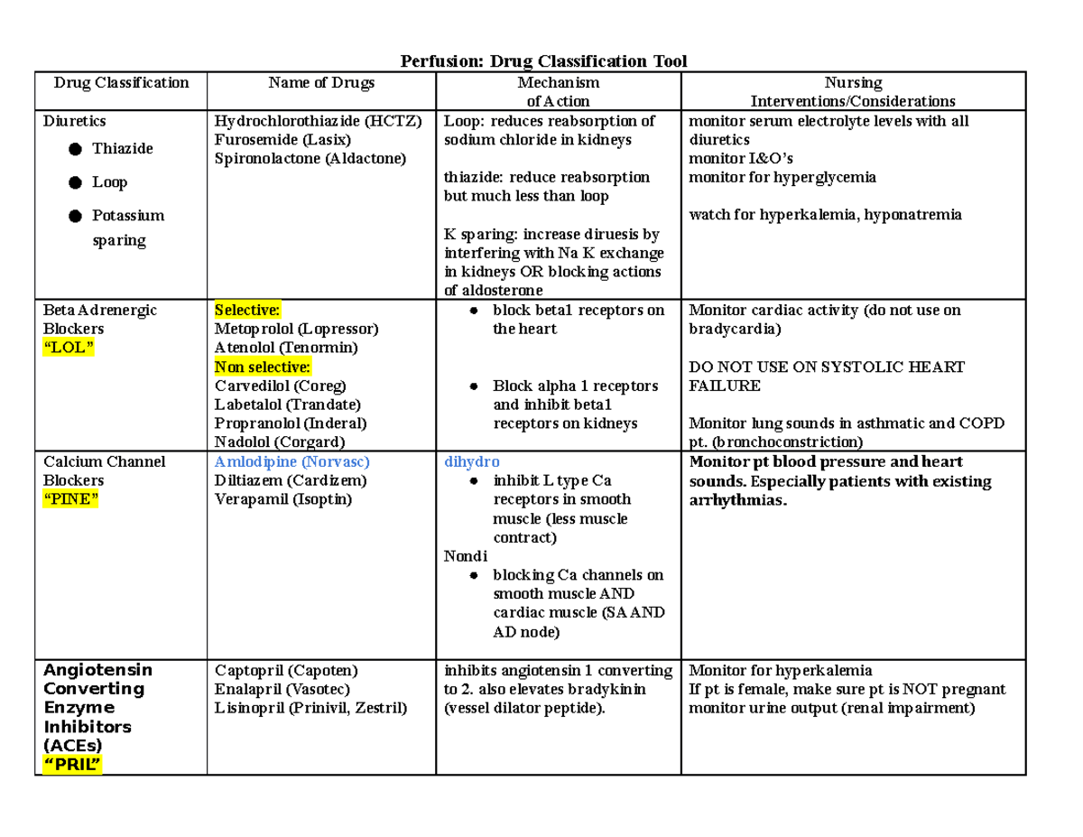 Perfusion Drug Classification Tool Student (1)-2 - Perfusion: Drug ...