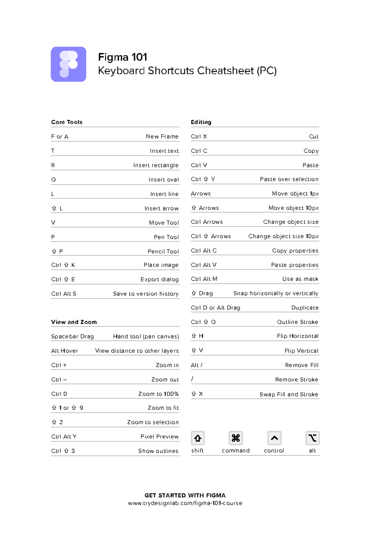 Figma 101 cheat sheet - USE IT WISELY - Figma 101 Keyboard Shortcuts ...