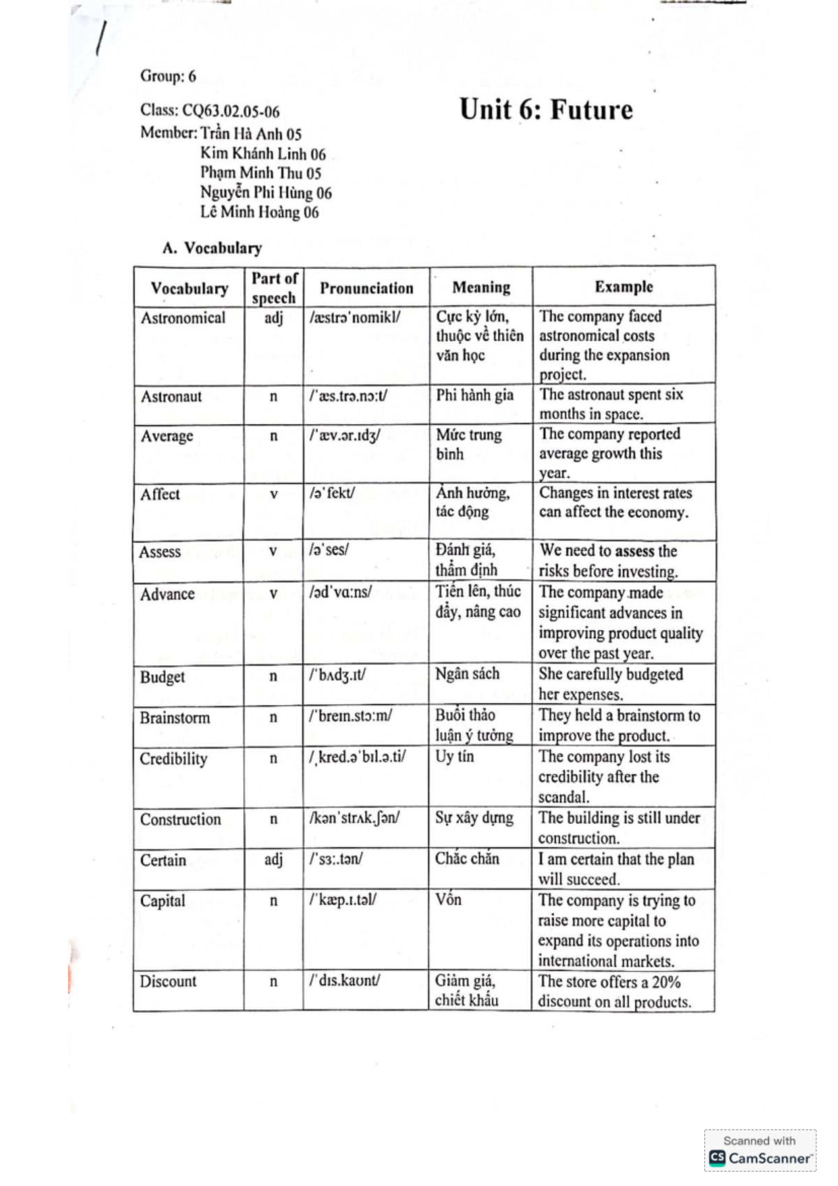 Unit 6: Vocabulary and Exercises for Future Business Concepts - Studocu