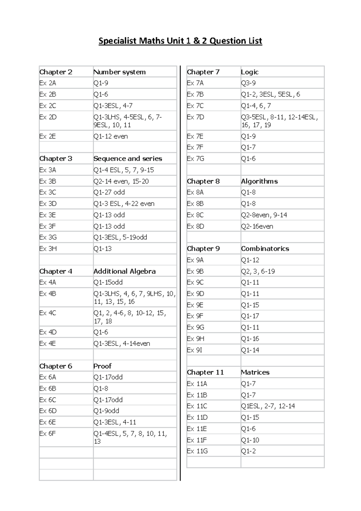 Specialist Maths Unit 1 & 2: Comprehensive Question List - Studocu