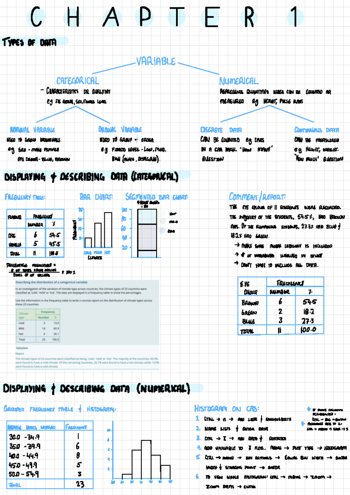 General Maths Summary Notes: Data Variables, Statistics, and Analysis ...