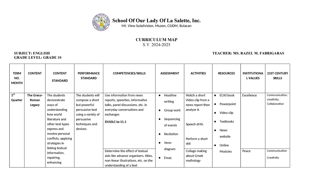 English 10 Curriculum Map: Strategies for Persuasive Writing and ...