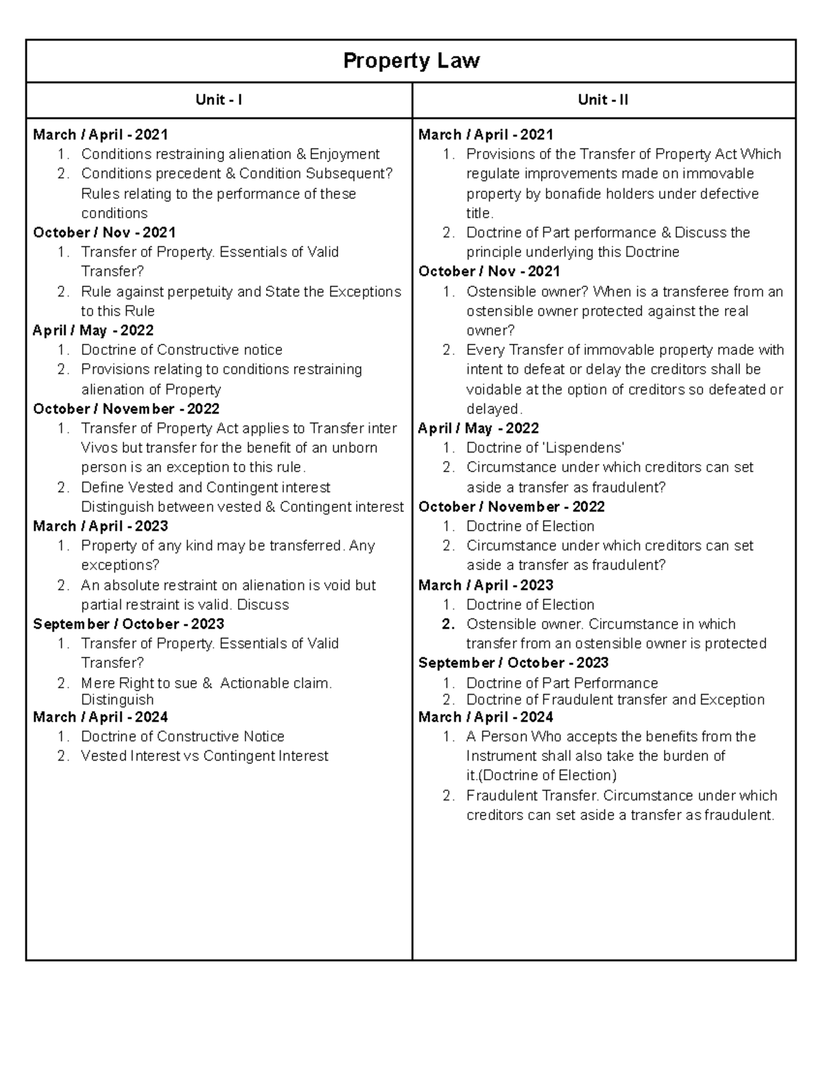 4010 - Property Law - Question paper - Unit - I Unit - II March / April ...