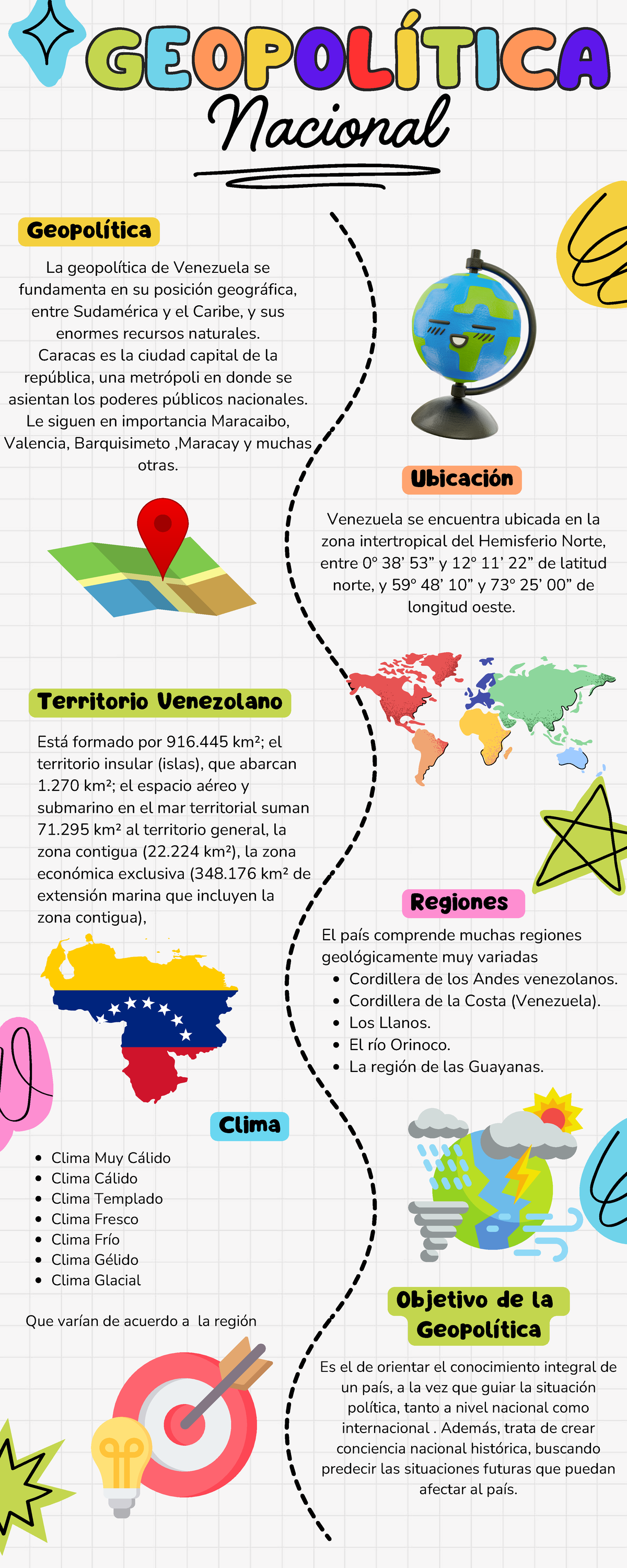 Geopolítica de Venezuela: Análisis y Contexto Territorial - Studocu